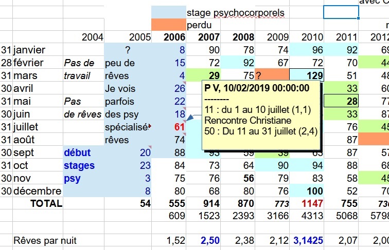 On note ses êves à l'ordinateur